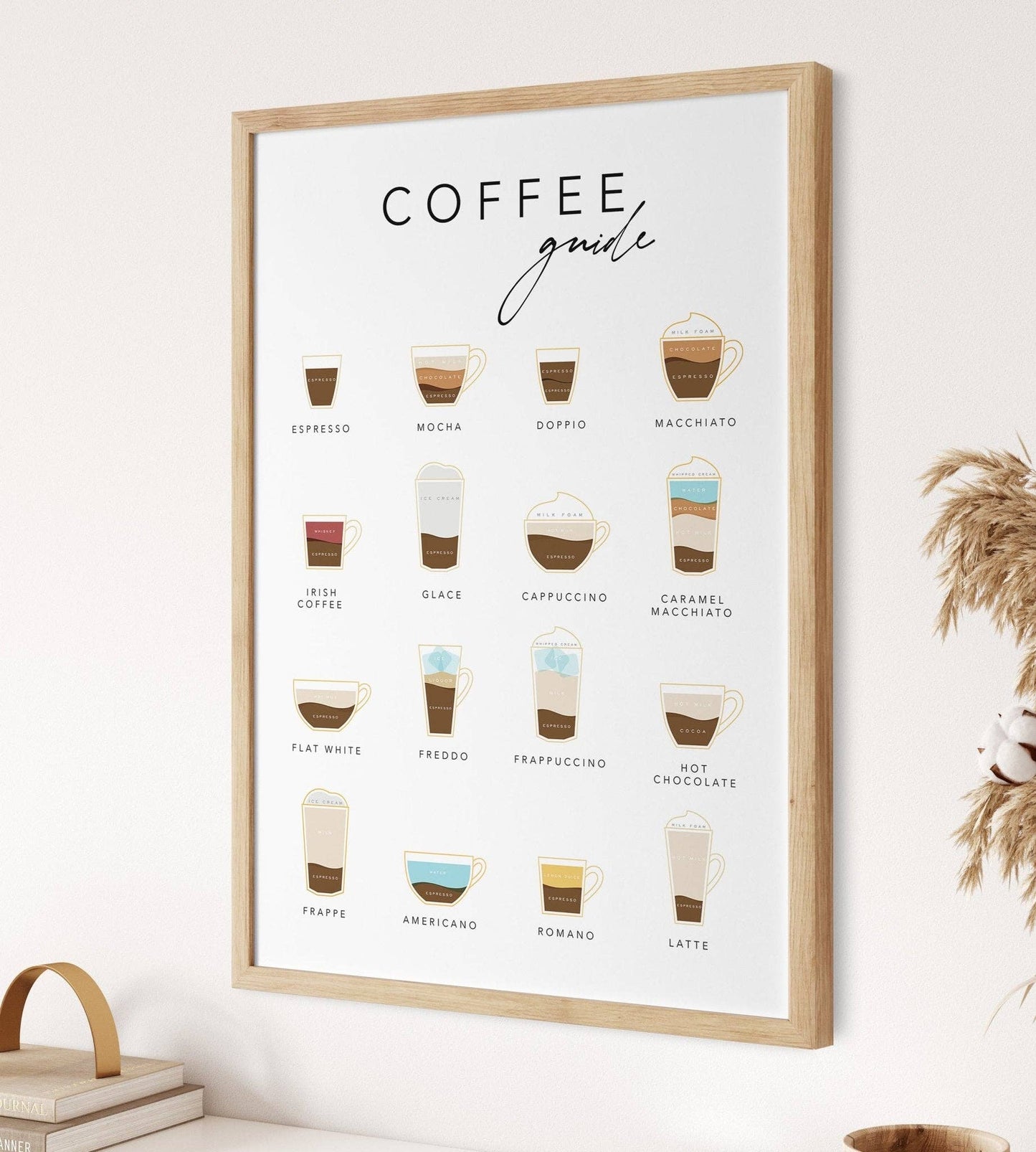 Coffee Menu Kitchen Wall Art: A4