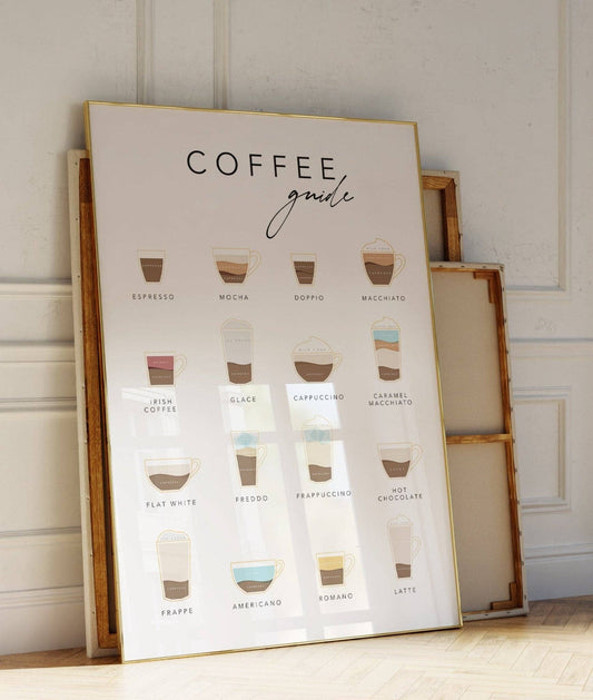 Coffee Menu Kitchen Wall Art: A4